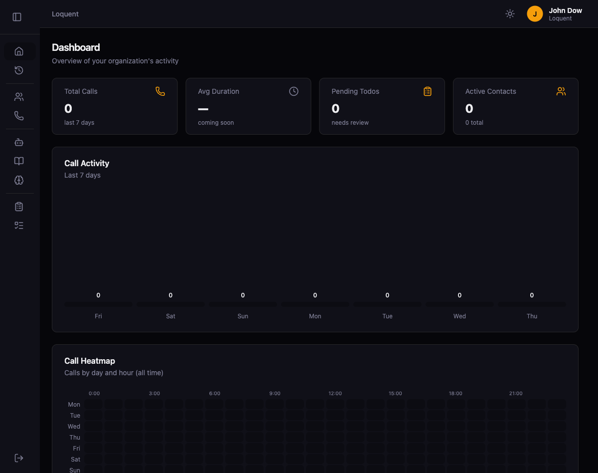 Loquent dashboard showing stat cards for Total Calls, Avg Duration, Pending Todos, and Active Contacts, a Call Activity bar chart, a Call Heatmap, and Quick Actions including Create Agent, Buy Phone, and New Contact